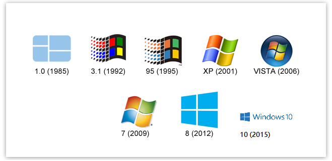 Emeliyyat Sistemleri - windows